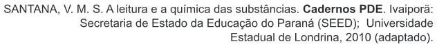 Trecho original com figura, tabela ou fórmula da questão 58 do ENEM 2015 - 1º Dia - Caderno 1 - Azul – Aplicação regular.