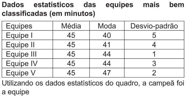 Trecho original com figura, tabela ou fórmula da questão 159 do ENEM 2010 - 2º Dia – Caderno 8 – Rosa – Reaplicação/PPL.
