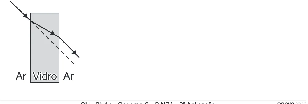 Alternativa A da questão 121 do ENEM 2022 - 2º Dia – Caderno 6 – Cinza (Superampliada) – Reaplicação/PPL.