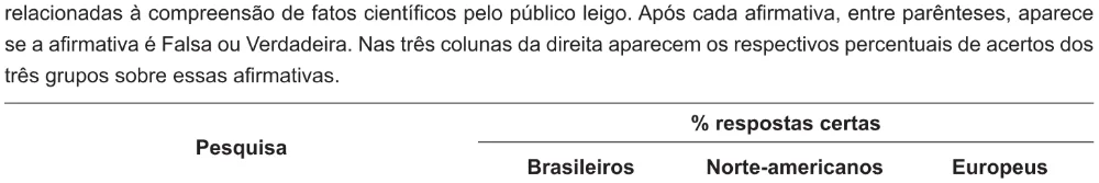 Trecho original com figura, tabela ou fórmula da questão 52 do ENEM 2010 - 1º Dia Caderno 1 – Azul – Reaplicação/PPL.