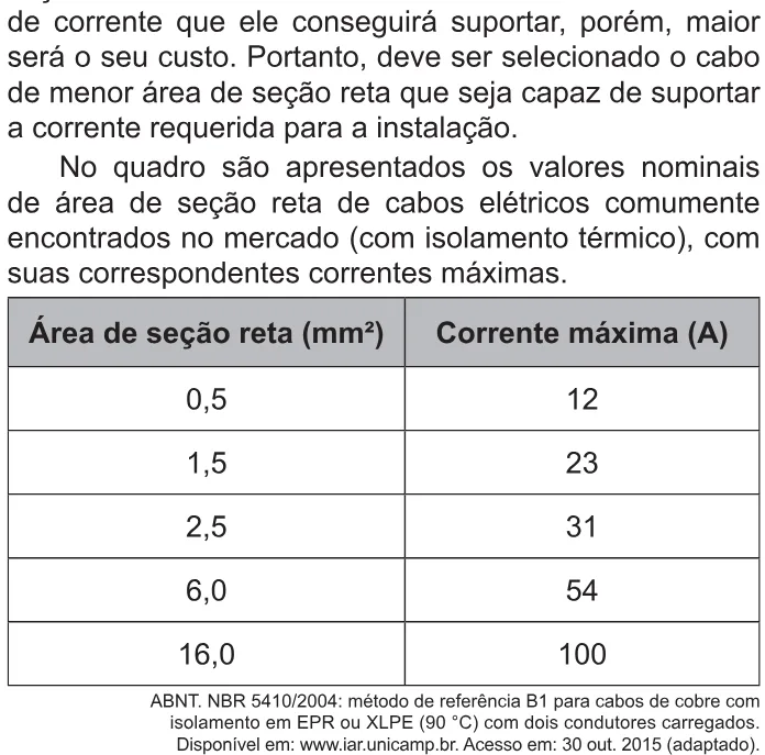 Trecho original com figura, tabela ou fórmula da questão 100 do ENEM 2021 - 2º Dia – Caderno 6 – Cinza – Reaplicação/PPL/Segunda Oportunidade.