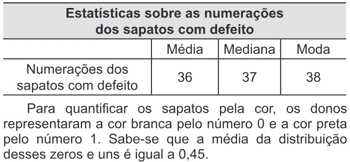 Trecho original com figura, tabela ou fórmula da questão 156 do ENEM 2014 - 2º Dia - Caderno 6 - Cinza – Aplicação regular.