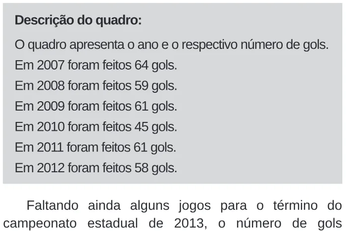 Trecho original com figura, tabela ou fórmula da questão 177 do ENEM 2020 - 2º Dia – Caderno 11 – Laranja (braile e ledor) – Reaplicação/PPL.