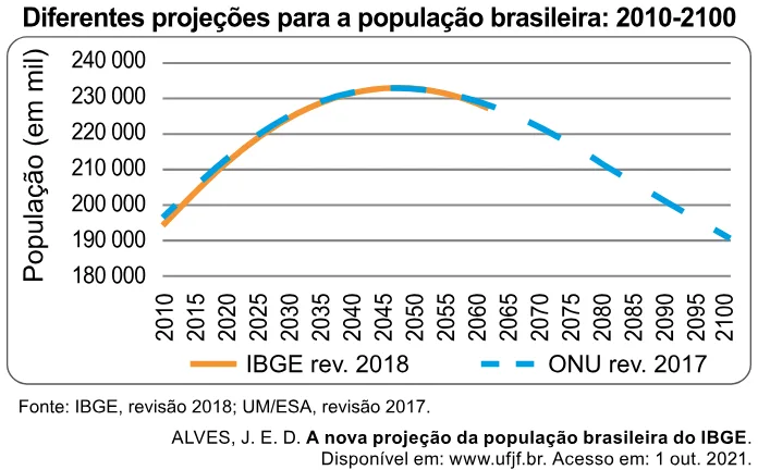 Trecho original com figura, tabela ou fórmula da questão 55 do ENEM 2023 - 1º Dia – Caderno 2 – Amarelo – Reaplicação/PPL.