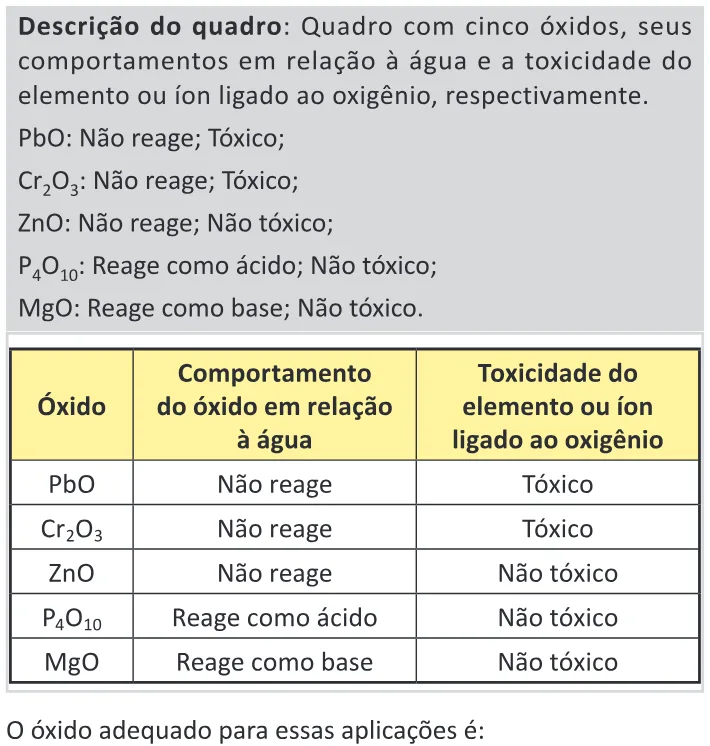 Trecho original com figura, tabela ou fórmula da questão 131 do ENEM 2025 - 2º Dia – Caderno 11 – Laranja (Braile e ledor) – Aplicação Regular - (Ledor) - Belém, Ananindeua e Marituba.
