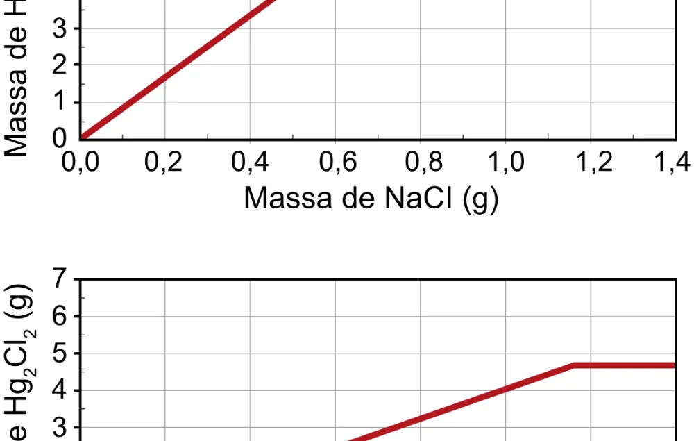 Alternativa A da questão 113 do ENEM 2023 - 2º Dia – Caderno 12 – Verde (Libras) – Aplicação Regular - (Ampliada).