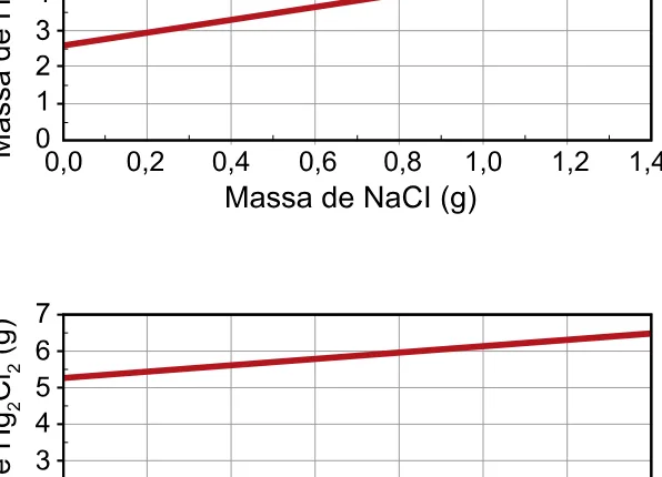 Alternativa D da questão 110 do ENEM 2023 - 2º Dia – Caderno 7 – Azul – Aplicação Regular.
