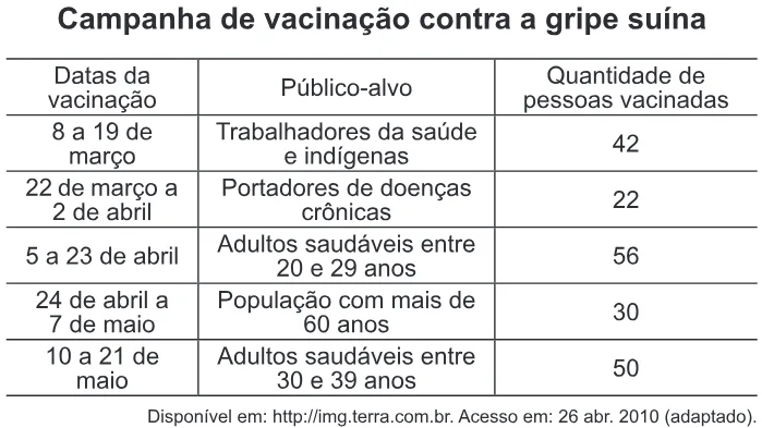 Trecho original com figura, tabela ou fórmula da questão 170 do ENEM 2011 - 2º Dia - Caderno 8 - Rosa – Aplicação regular.