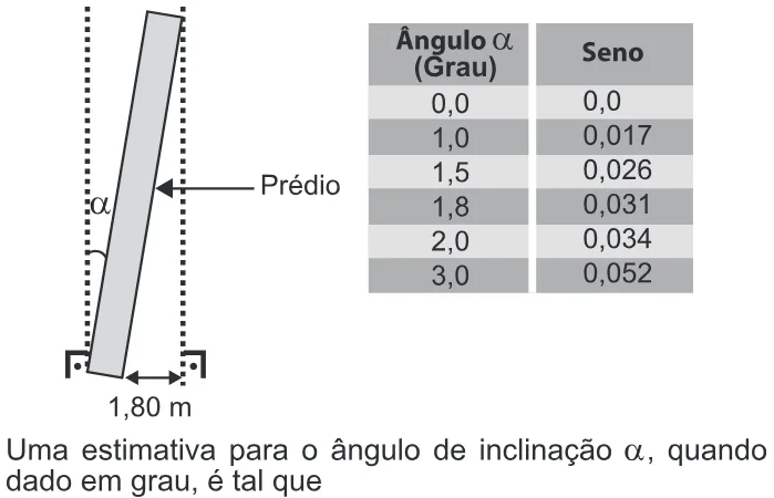 Trecho original com figura, tabela ou fórmula da questão 139 do ENEM 2017 - 2º Dia - Caderno 12 – Verde (Libras) – Aplicação regular.