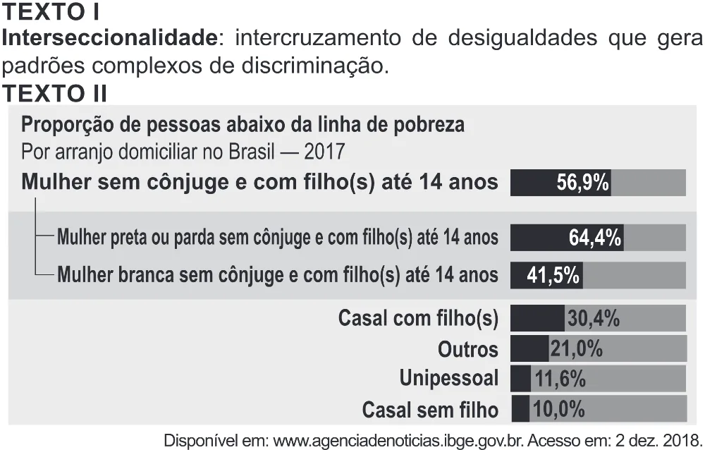 Trecho original com figura, tabela ou fórmula da questão 63 do ENEM 2022 - 1º Dia – Caderno 10 – Verde (Libras – Superampliada) – Aplicação Regular.