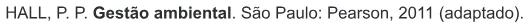 Trecho original com figura, tabela ou fórmula da questão 25 do ENEM 2015 - 1º Dia - Caderno 11 - Branco – Reaplicação/PPL.