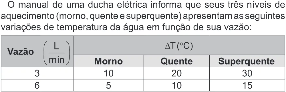 Trecho original com figura, tabela ou fórmula da questão 108 do ENEM 2022 - 2º Dia – Caderno 6 – Cinza (Superampliada) – Aplicação Regular.