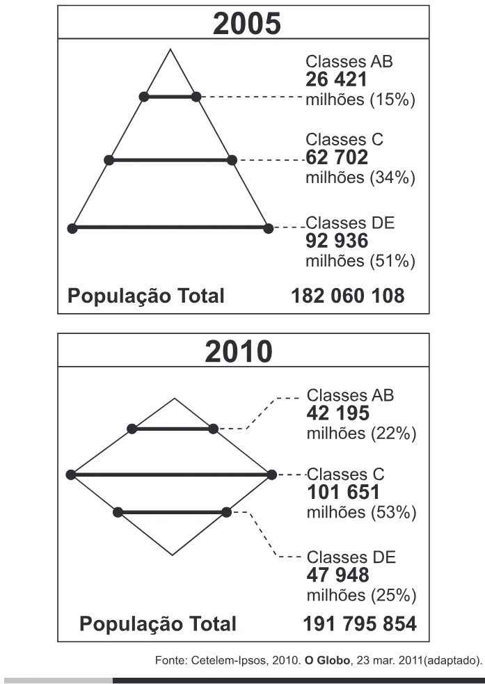 Trecho original com figura, tabela ou fórmula da questão 9 do ENEM 2013 - 1º Dia - Caderno 3 - Branco – Reaplicação/PPL.