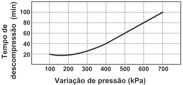 Trecho original com figura, tabela ou fórmula da questão 119 do ENEM 2020 - 2º Dia - Caderno 6 – Cinza – Aplicação Regular.