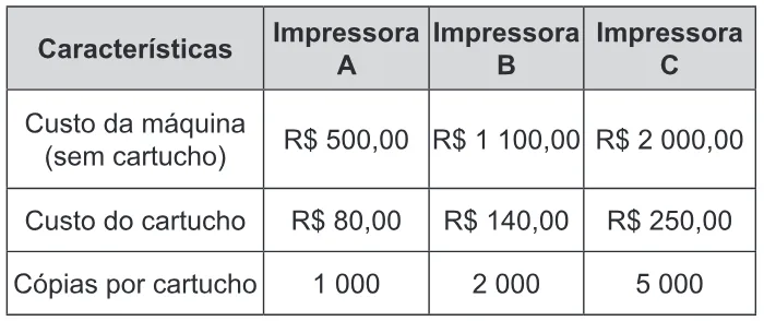 Trecho original com figura, tabela ou fórmula da questão 159 do ENEM 2016 - 2º Dia - Caderno 16 - Cinza – Reaplicação/PPL.