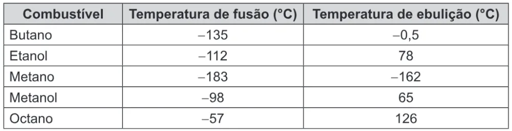 Trecho original com figura, tabela ou fórmula da questão 65 do ENEM 2016 - 1º Dia - Caderno 12 - Branco– Reaplicação/PPL.