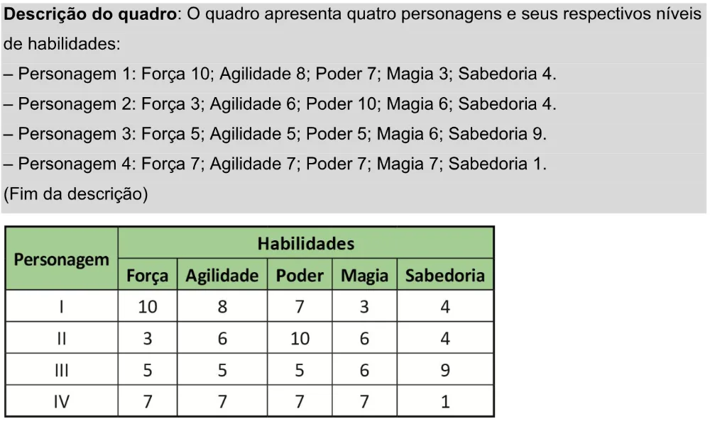 Trecho original com figura, tabela ou fórmula da questão 140 do ENEM 2025 - 2º Dia – Caderno 11 – Laranja (Braile e ledor) – Aplicação Regular - Leitor de tela (NVDA) - Belém, Ananindeua e Marituba.