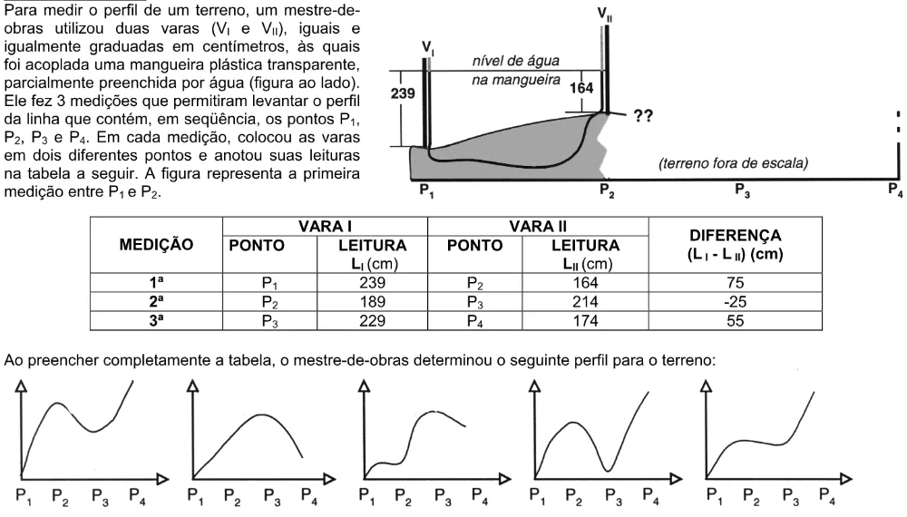 Trecho original com figura, tabela ou fórmula da questão 14 do ENEM 2004 - Caderno Amarelo.