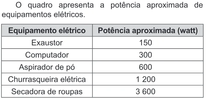 Trecho original com figura, tabela ou fórmula da questão 115 do ENEM 2018 - 2º Dia - Caderno 7 - Azul – Aplicação regular.
