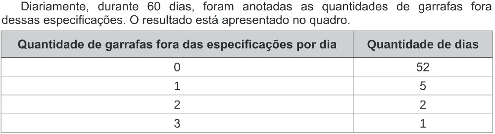 Trecho original com figura, tabela ou fórmula da questão 156 do ENEM 2019 - 2º Dia – Caderno 6 – Cinza (Ampliada) – Aplicação Regular.
