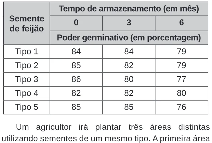 Trecho original com figura, tabela ou fórmula da questão 161 do ENEM 2020 - 2º Dia – Caderno 6 – Cinza – Reaplicação/PPL.