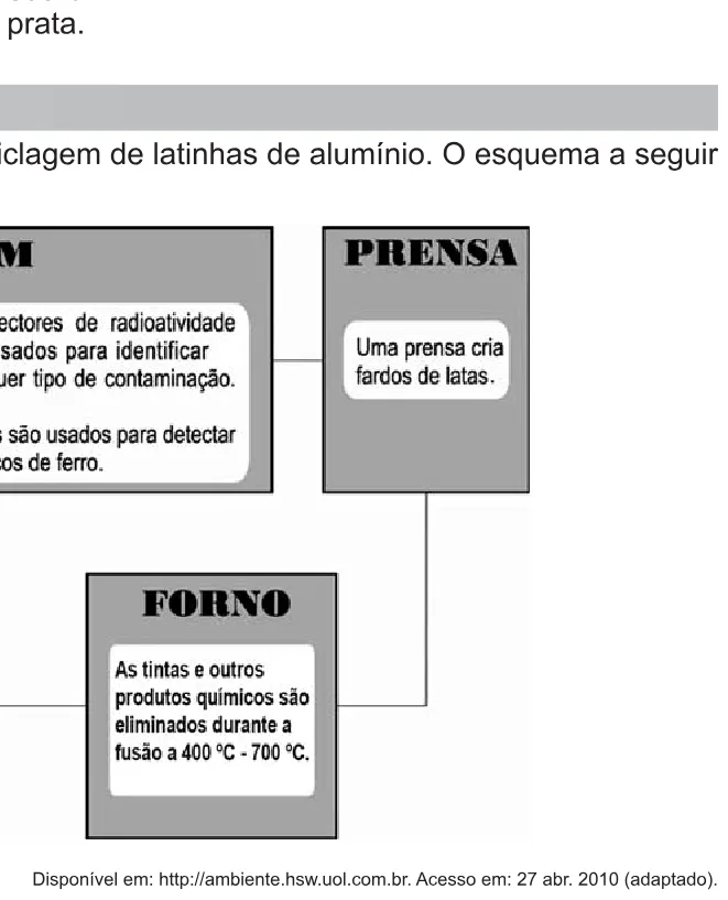 Alternativa E da questão 59 do ENEM 2010 - 1º Dia Caderno 1 – Azul – Reaplicação/PPL.
