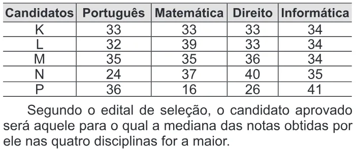 Trecho original com figura, tabela ou fórmula da questão 141 do ENEM 2014 - 2º Dia - Caderno 7 - Azul – Aplicação regular.