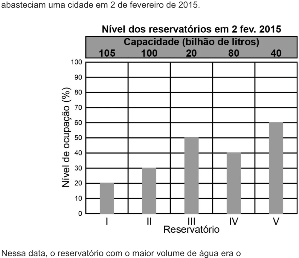 Trecho original com figura, tabela ou fórmula da questão 146 do ENEM 2021 - 2º Dia – Caderno 6 – Cinza – Aplicação digital.