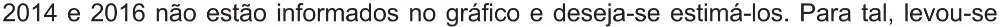 Trecho original com figura, tabela ou fórmula da questão 143 do ENEM 2018 - 2º Dia - Caderno 5 – Amarelo (Ampliada) – Aplicação regular.