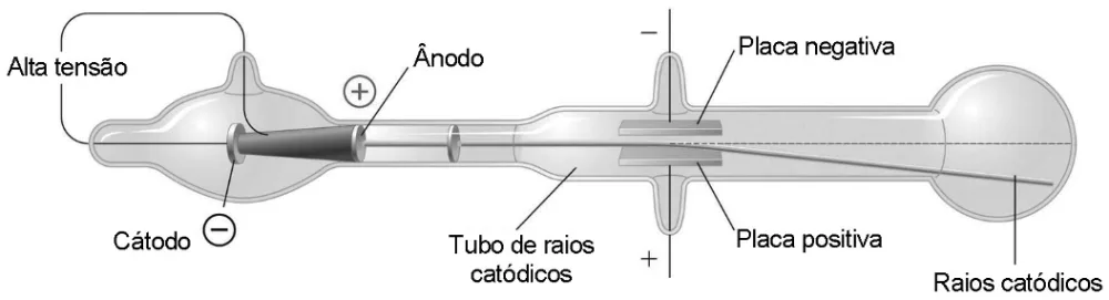 Trecho original com figura, tabela ou fórmula da questão 117 do ENEM 2020 - 2º Dia - Caderno 6 – Cinza – Aplicação digital.
