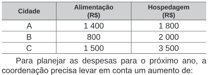 Trecho original com figura, tabela ou fórmula da questão 142 do ENEM 2020 - 2º Dia – Caderno 6 – Cinza – Reaplicação/PPL.