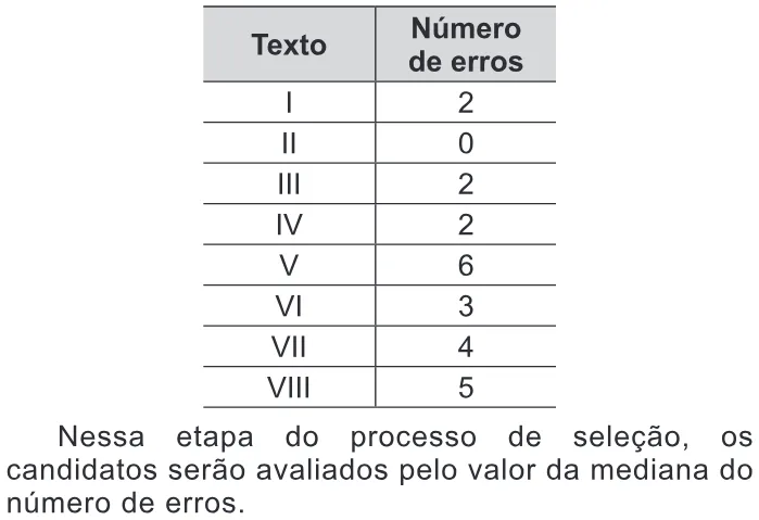 Trecho original com figura, tabela ou fórmula da questão 155 do ENEM 2016 - 2º Dia - Caderno 6 - Cinza – 2ª aplicação.