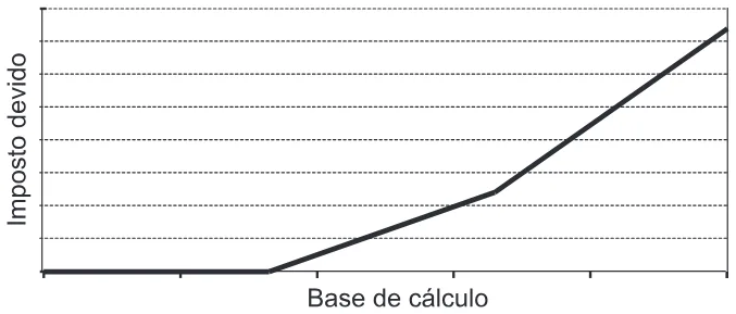 Trecho original com figura, tabela ou fórmula da questão 160 do ENEM 2017 - 2º Dia - Caderno 12 – Verde (Libras) – Aplicação regular.