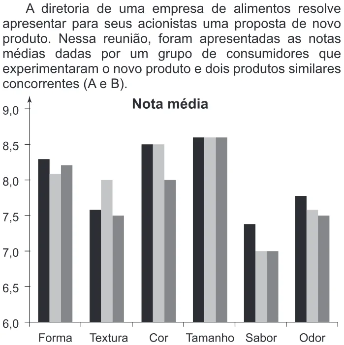 Trecho original com figura, tabela ou fórmula da questão 173 do ENEM 2016 - 2º Dia - Caderno 7 - Azul – 2ª aplicação.