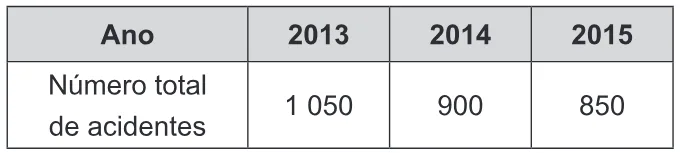 Trecho original com figura, tabela ou fórmula da questão 149 do ENEM 2019 - 2º Dia – Caderno 7 – Azul – Aplicação Regular.