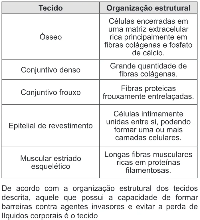 Trecho original com figura, tabela ou fórmula da questão 62 do ENEM 2012 - 1º Dia - Caderno 3 - Branco – Reaplicação/PPL.
