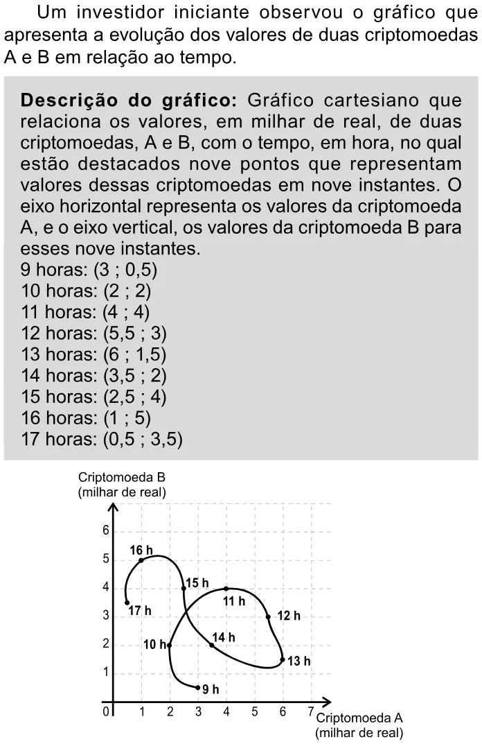 Trecho original com figura, tabela ou fórmula da questão 154 do ENEM 2023 - 2º Dia – Caderno 11 – Laranja (braile e ledor) – Aplicação Regular.