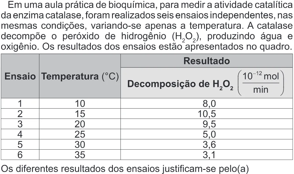 Trecho original com figura, tabela ou fórmula da questão 106 do ENEM 2022 - 2º Dia – Caderno 6 – Cinza (Superampliada) – Aplicação Regular.