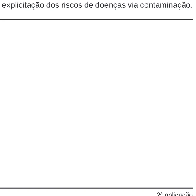 Alternativa E da questão 22 do ENEM 2020 - 1º Dia – Caderno 3 – Branco – Reaplicação/PPL.