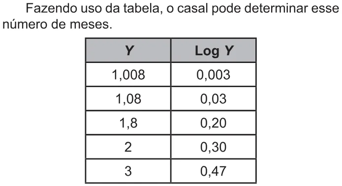 Trecho original com figura, tabela ou fórmula da questão 165 do ENEM 2021 - 2º Dia – Caderno 5 – Amarelo – Reaplicação/PPL/Segunda Oportunidade.
