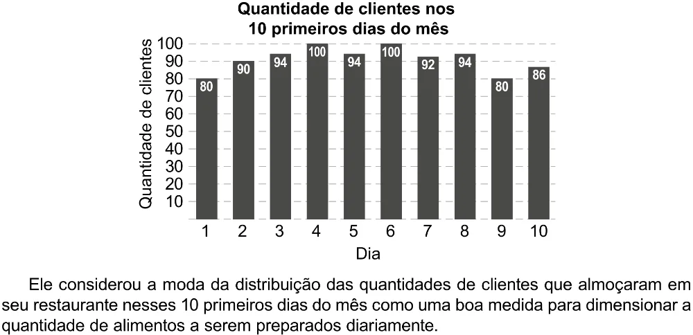 Trecho original com figura, tabela ou fórmula da questão 155 do ENEM 2023 - 2º Dia – Caderno 8 – Rosa (Ampliada) – Reaplicação/PPL.