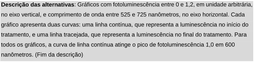 Trecho original com figura, tabela ou fórmula da questão 126 do ENEM 2025 - 2º Dia – Caderno 11 – Laranja (Braile e ledor) – Aplicação Regular - Leitor de tela (NVDA).