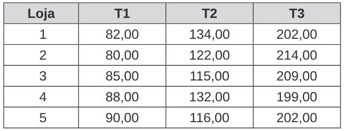 Trecho original com figura, tabela ou fórmula da questão 166 do ENEM 2020 - 2º Dia – Caderno 6 – Cinza – Reaplicação/PPL.