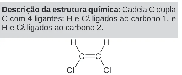 Alternativa A da questão 111 do ENEM 2024 - 2º Dia – Caderno 11 – Laranja (braile e ledor) – Reaplicação/PPL.