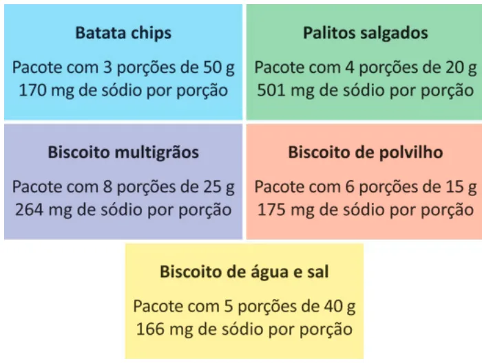 Trecho original com figura, tabela ou fórmula da questão 136 do ENEM 2025 - 2º Dia – Caderno 11 – Laranja (Braile e ledor) – Aplicação Regular - (Atendimento Especializado).