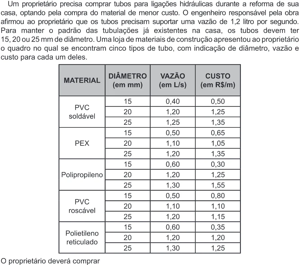 Trecho original com figura, tabela ou fórmula da questão 136 do ENEM 2022 - 2º Dia – Caderno 6 – Cinza (Ampliada) – Reaplicação/PPL.