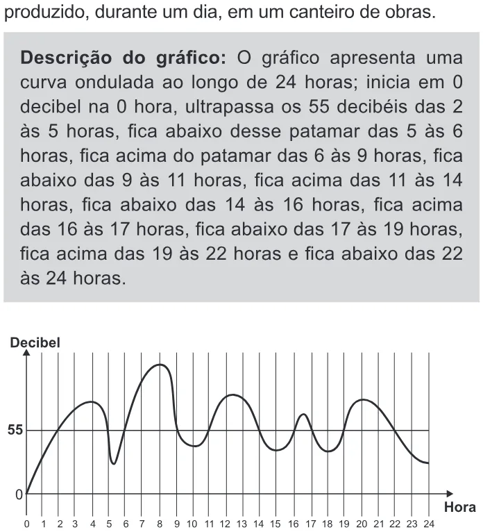 Trecho original com figura, tabela ou fórmula da questão 157 do ENEM 2020 - 2º Dia - Caderno 11 – Laranja (braile e ledor) – Aplicação Regular.