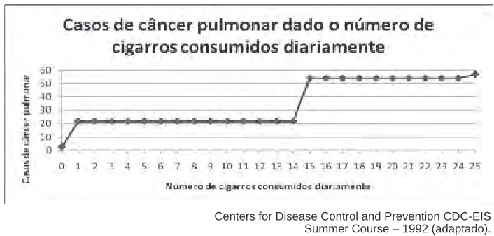 Trecho original com figura, tabela ou fórmula da questão 142 do ENEM 2009 - 2º Dia - Caderno 7 - Azul.
