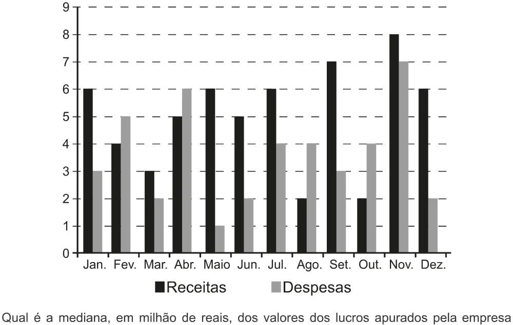 Trecho original com figura, tabela ou fórmula da questão 180 do ENEM 2022 - 2º Dia – Caderno 6 – Cinza – Aplicação digital.