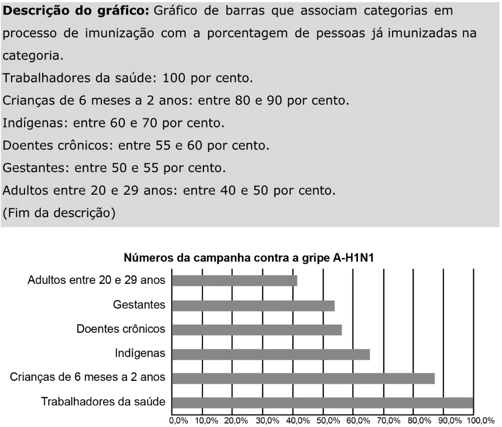 Trecho original com figura, tabela ou fórmula da questão 138 do ENEM 2023 - 2º Dia – Caderno 11 – Laranja (braile e ledor) – Aplicação Regular - Caderno 11 – Laranja – Leitor de tela (NVDA) - Matemática e suas Tecnologias.